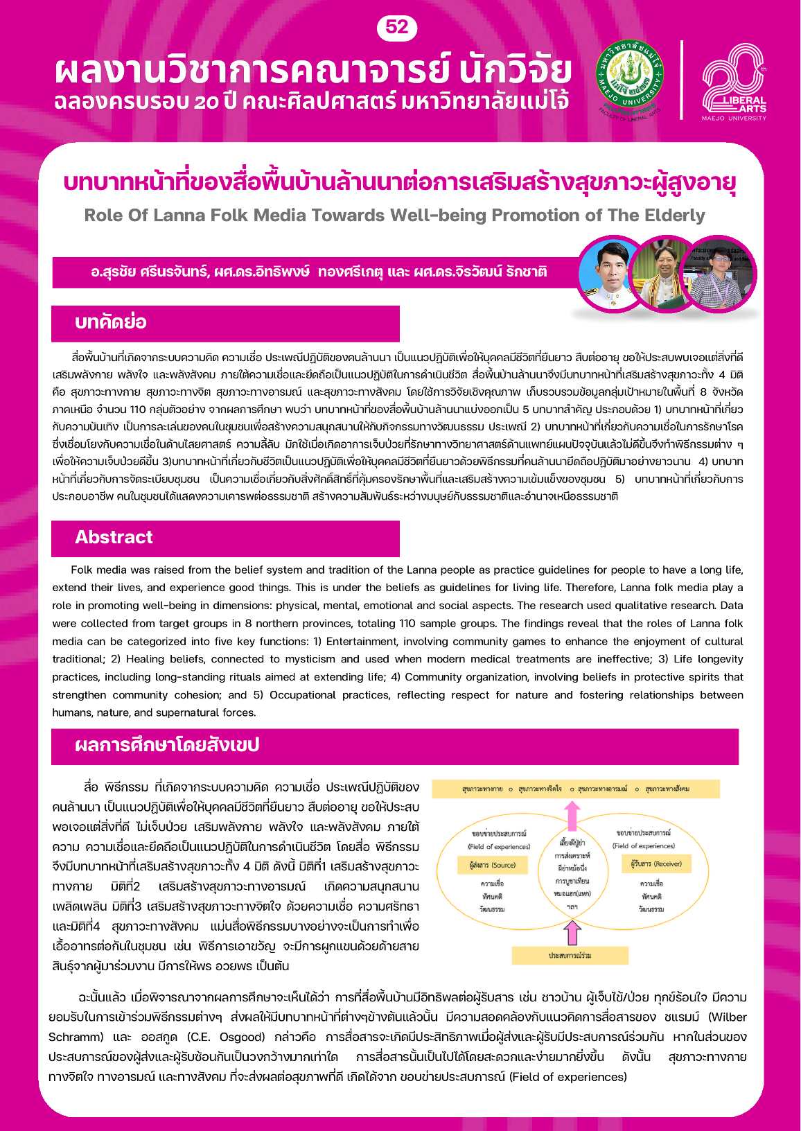 บทบาทหน้าที่ของสื่อพื้นบ้านล้านนาต่อการเสริมสร้างสุขภาวะผู้สูงอายุ